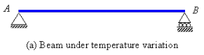 Bending Deflection Due to Temperature Variation - Civil Engineering (CE)