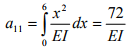 The Force Method of Analysis: Frames - 1 | Structural Analysis - Civil Engineering (CE)