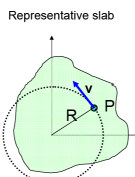 Moment of Force on a Rigid Body | Engineering Mechanics - Civil Engineering (CE)