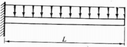 Shear Force & Bending Moment | Solid Mechanics - Mechanical Engineering