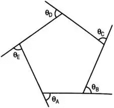Theodolite, Compass & Traverse Surveying | Geomatics Engineering (Surveying) - Civil Engineering (CE)