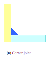 Types & Uses: Welded Joints | Design of Machine Elements - Mechanical Engineering