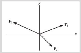 Summary: Resultant of Force System | Engineering Mechanics - Civil Engineering (CE)