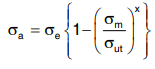 Fatigue strength and the S-N diagram | Design of Machine Elements - Mechanical Engineering