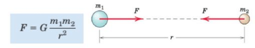 Summary: Rigid Body | Engineering Mechanics - Civil Engineering (CE)