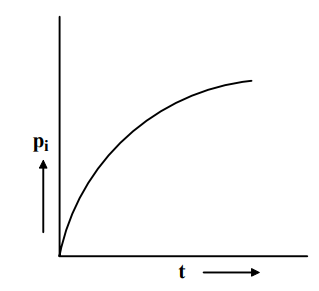 Thick Cylinders Stresses due To Internal And External Pressures | Additional Study Material for Mechanical Engineering