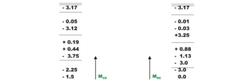 The Multistory Frames with Sidesway - 2 | Structural Analysis - Civil Engineering (CE)