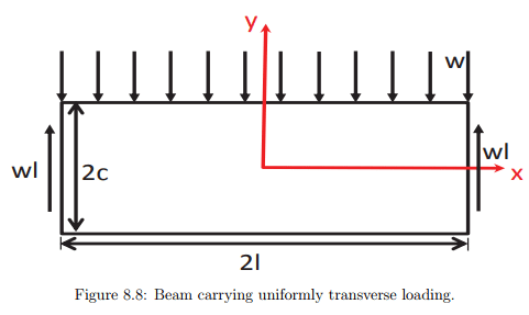 Symmetrical Bending - Civil Engineering (CE)