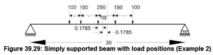 Influence Lines for Beams - 4 | Structural Analysis - Civil Engineering (CE)