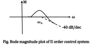 Chapter - 4 Control System | Additional Study Material for Mechanical Engineering