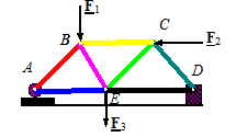 Analysis of a Trusses | Engineering Mechanics - Civil Engineering (CE)