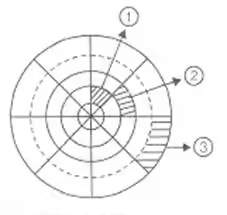 Vertical Stress in Ground | Soil Mechanics - Civil Engineering (CE)
