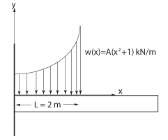 Reduction of a Simple Distributed Loading | Engineering Mechanics for Mechanical Engineering
