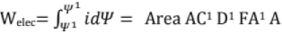 Chapter 11 - Machines (Part-3) - Mechanical Engineering