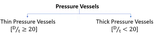 Pressure Vessels (Thin Cylinder) | Strength of Materials (SOM) - Mechanical Engineering