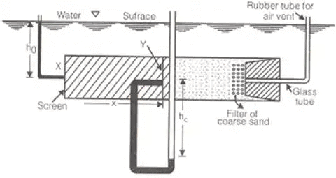 Compressibility & Consolidation of Soils | Soil Mechanics - Civil Engineering (CE)