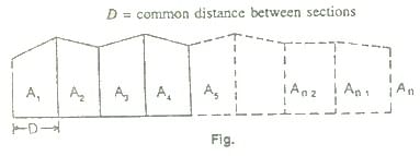 Measurements of Area & Volume | Geomatics Engineering (Surveying) - Civil Engineering (CE)