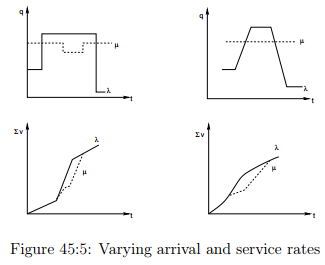 Queuing Analysis (Part - 1) - Civil Engineering (CE) PDF Download