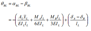 The Three Moment Equations-II | Structural Analysis - Civil Engineering (CE)