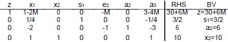 Linear Programming (Part - 3) - Electronics and Communication Engineering (ECE)