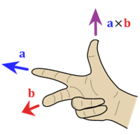 Cross Product of Vectors | Engineering Mechanics - Civil Engineering (CE)