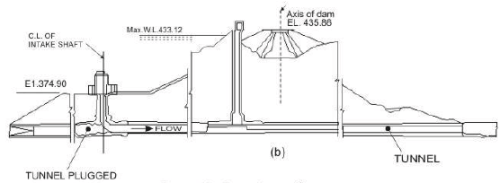 Design and Construction of Concrete Gravity Dams (Part -7)