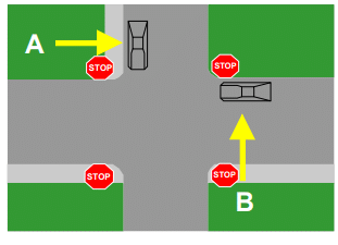 Uncontrolled Intersection | Transportation Engineering - Civil Engineering (CE)