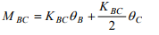 Introduction: The Moment Distribution Method - 2 | Structural Analysis - Civil Engineering (CE)