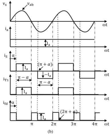Single-phase semiconverter drive (a) circuit diagram and (b) waveforms