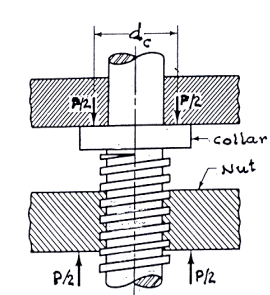 Design of Bolted Joints | Design of Machine Elements - Mechanical Engineering