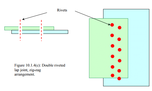 Types & Uses: Riveted Joints | Design of Machine Elements - Mechanical Engineering