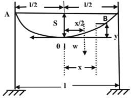Chapter 10 - Power System (Part - 1) | Additional Study Material for Mechanical Engineering