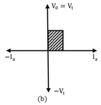 Chapter 8 - Power Electronics (Part - 2) | Additional Study Material for Mechanical Engineering