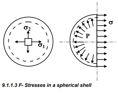 Thin Cylinders | Strength of Materials (SOM) - Mechanical Engineering