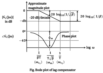 Chapter - 4 Control System | Additional Study Material for Mechanical Engineering