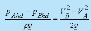 Concept of Static Pressure | Additional Documents & Tests for Civil Engineering (CE)