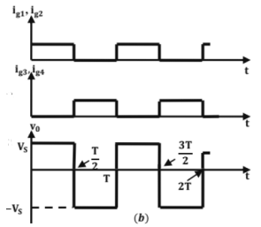 Single-phase full-bridge inverter