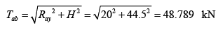 Examples of cables | Additional Study Material for Mechanical Engineering