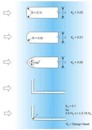 Spillways and Energy Dissipators (Part - 4) - Civil Engineering (CE)