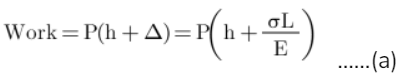 Energy Methods | Strength of Materials (SOM) - Mechanical Engineering