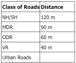 Signs and Highway Capacity | Transportation Engineering - Civil Engineering (CE)