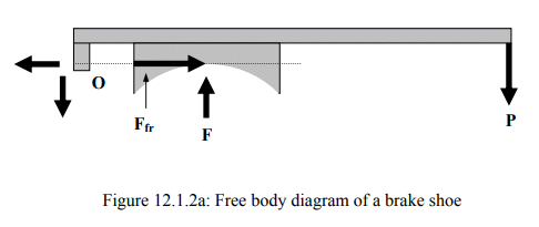 Design of Shoe Brakes | Design of Machine Elements - Mechanical Engineering