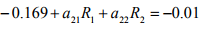 The Force Method of Analysis: Beams - 4 | Structural Analysis - Civil Engineering (CE)