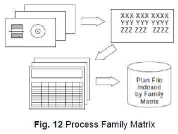 Computer Aided Process planning (Part - 1) - Mechanical Engineering