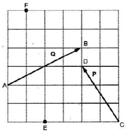 Summary: Resultant of Force System | Engineering Mechanics - Civil Engineering (CE)