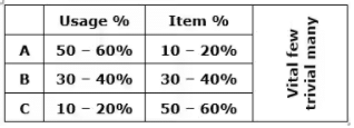 Inventory Control | Industrial Engineering - Mechanical Engineering