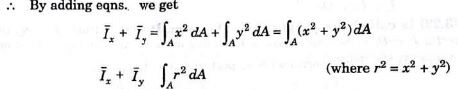 Moment of Inertia Summary | Additional Study Material for Mechanical Engineering