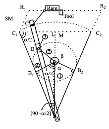 Crank and slotted lever quick return motion mechanism