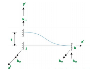The Direct Stiffness Method: Beams - 1 | Structural Analysis - Civil Engineering (CE)