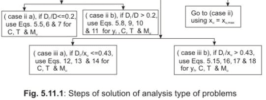 Flanged Beams: Numerical Problems - 1